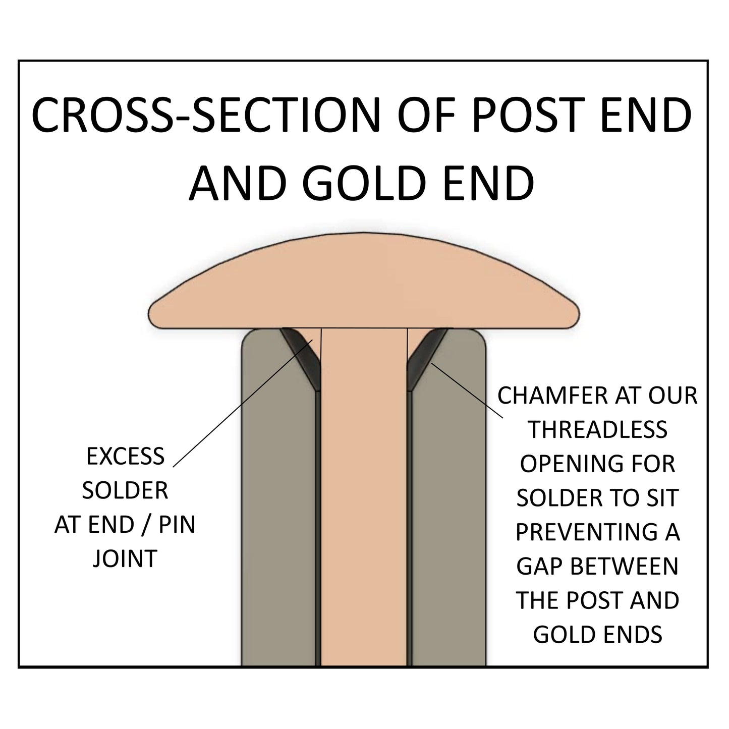 Threadless 14g Fixed Disk Post 3.5mm